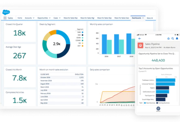 fflm-salesforce