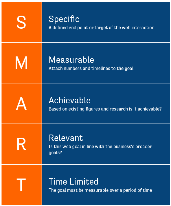 SMART-Goals2 SMART-Goals2