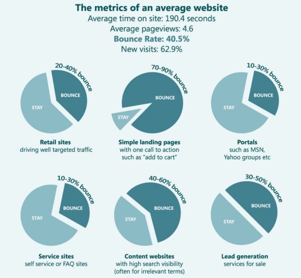 bounce-rate-kiss-metric Kissmetric - engagement and bounce rate
