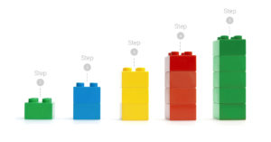 Google ad grants - a digital growth tactics for charities and non-profits