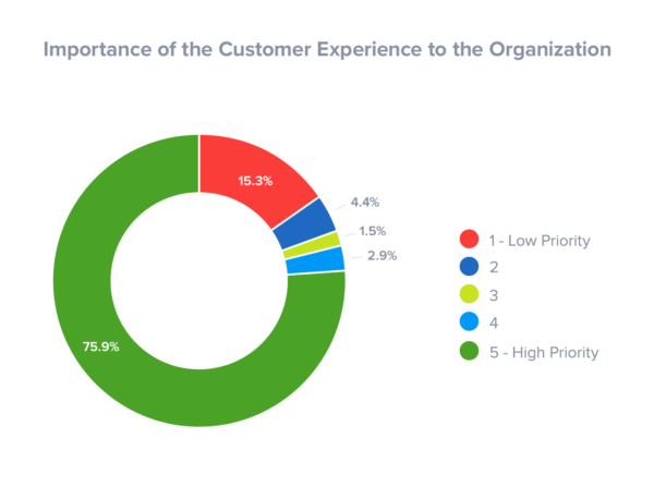 importance-of-customer-experience