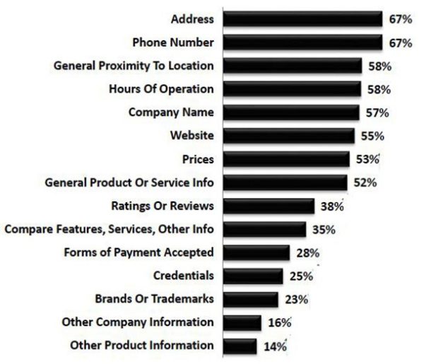 info-customers-want info-customers-want