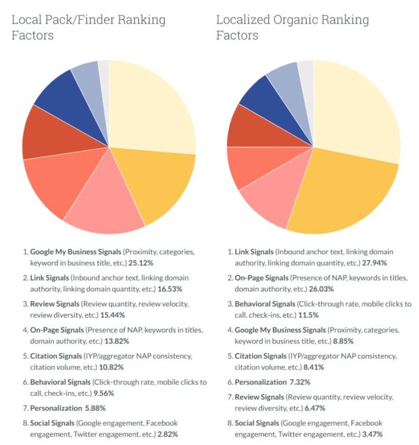 moz-local-search-ranking-factors-2018 moz-local-search-ranking-factors-2018