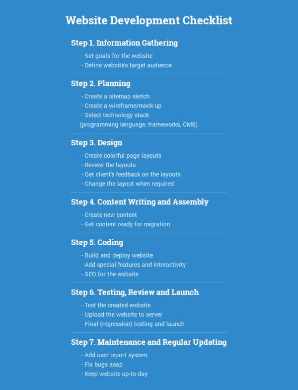website-development-checklist