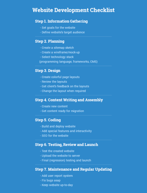 website-development-checklist website-development-checklist