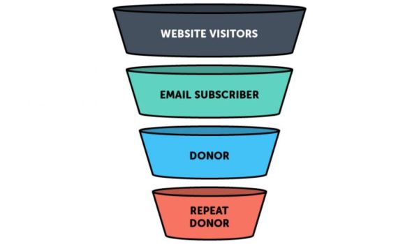 website-donation-funnel-graphic-750×438
