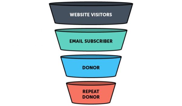 website-donation-funnel-graphic-750×438 website-donation-funnel-graphic-750×438