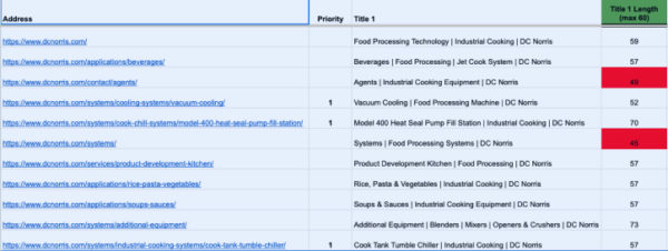 Website analysis of pages requiring improvement to add authority and improve EEAT