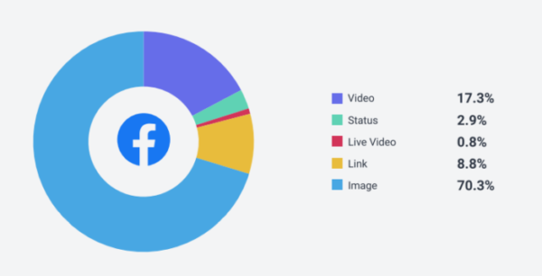 Facebook-social-media-demographic-700×357 Facebook-social-media-demographic-700×357