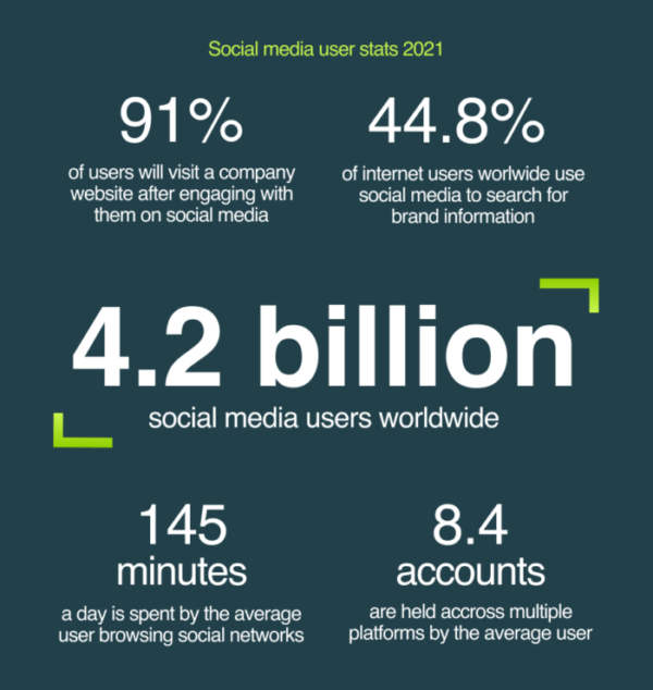 Social-Media-stats-1-700×740 Social-Media-stats-1-700×740