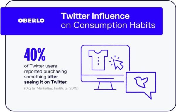 Twitter-social-media-influence-700×443 Twitter-social-media-influence-700×443