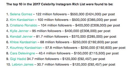 instagram-rich-list instagram-rich-list