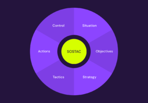 SOSTA marketing model overview